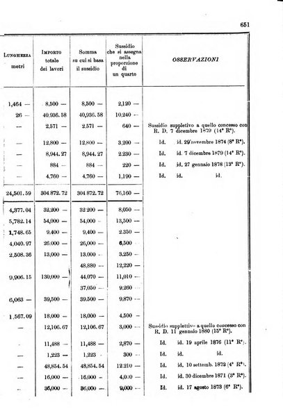 Annali delle strade comunali obbligatorie e della viabilita ordinaria raccolta contenente gli atti ufficiali, i pareri del Consiglio di Stato..