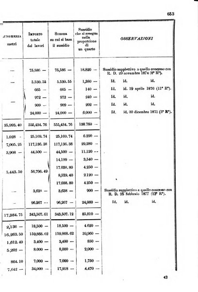 Annali delle strade comunali obbligatorie e della viabilita ordinaria raccolta contenente gli atti ufficiali, i pareri del Consiglio di Stato..