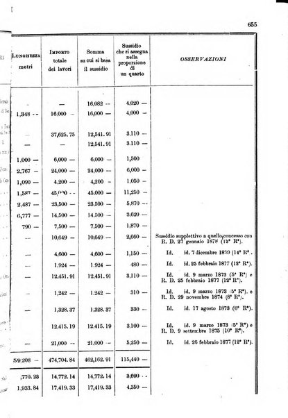 Annali delle strade comunali obbligatorie e della viabilita ordinaria raccolta contenente gli atti ufficiali, i pareri del Consiglio di Stato..