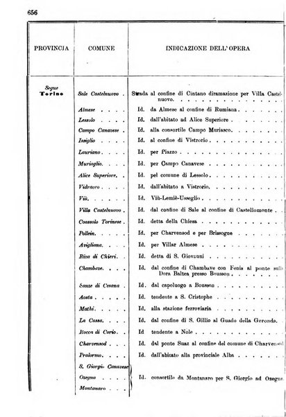 Annali delle strade comunali obbligatorie e della viabilita ordinaria raccolta contenente gli atti ufficiali, i pareri del Consiglio di Stato..