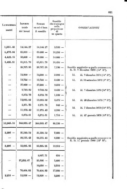 Annali delle strade comunali obbligatorie e della viabilita ordinaria raccolta contenente gli atti ufficiali, i pareri del Consiglio di Stato..