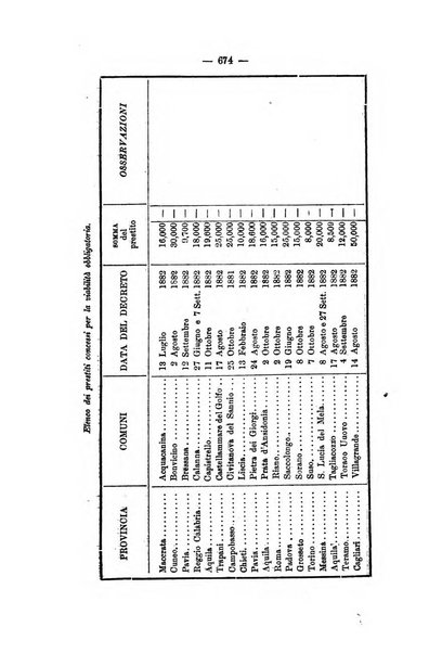 Annali delle strade comunali obbligatorie e della viabilita ordinaria raccolta contenente gli atti ufficiali, i pareri del Consiglio di Stato..