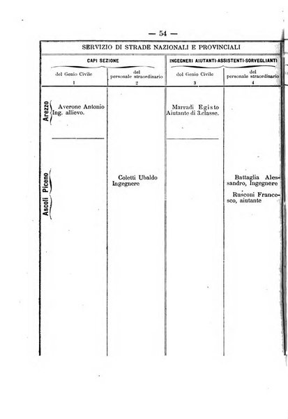 Annali delle strade comunali obbligatorie e della viabilita ordinaria raccolta contenente gli atti ufficiali, i pareri del Consiglio di Stato..