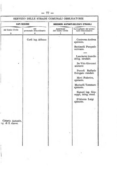 Annali delle strade comunali obbligatorie e della viabilita ordinaria raccolta contenente gli atti ufficiali, i pareri del Consiglio di Stato..