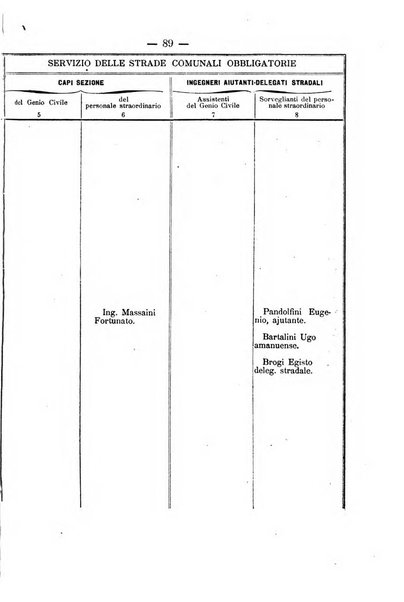 Annali delle strade comunali obbligatorie e della viabilita ordinaria raccolta contenente gli atti ufficiali, i pareri del Consiglio di Stato..