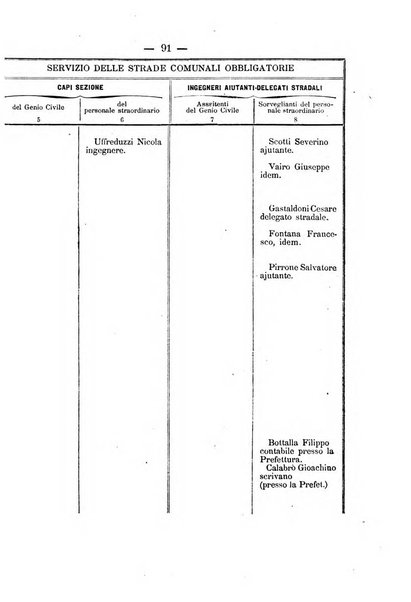 Annali delle strade comunali obbligatorie e della viabilita ordinaria raccolta contenente gli atti ufficiali, i pareri del Consiglio di Stato..