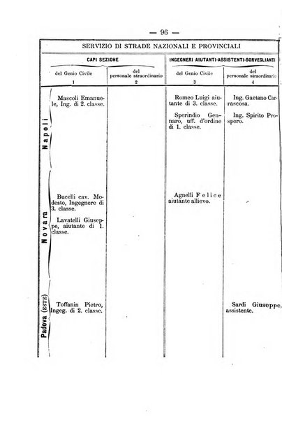 Annali delle strade comunali obbligatorie e della viabilita ordinaria raccolta contenente gli atti ufficiali, i pareri del Consiglio di Stato..