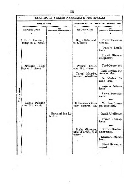 Annali delle strade comunali obbligatorie e della viabilita ordinaria raccolta contenente gli atti ufficiali, i pareri del Consiglio di Stato..