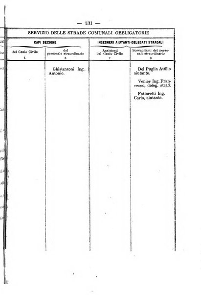 Annali delle strade comunali obbligatorie e della viabilita ordinaria raccolta contenente gli atti ufficiali, i pareri del Consiglio di Stato..