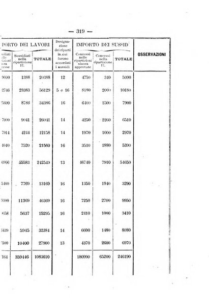 Annali delle strade comunali obbligatorie e della viabilita ordinaria raccolta contenente gli atti ufficiali, i pareri del Consiglio di Stato..