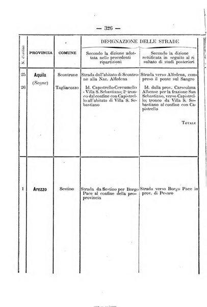 Annali delle strade comunali obbligatorie e della viabilita ordinaria raccolta contenente gli atti ufficiali, i pareri del Consiglio di Stato..