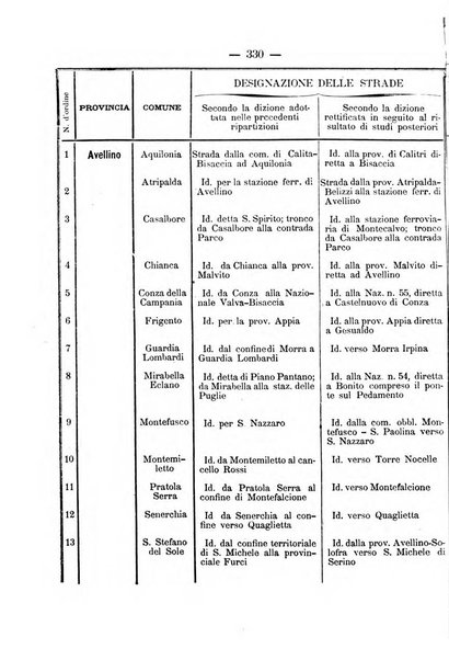 Annali delle strade comunali obbligatorie e della viabilita ordinaria raccolta contenente gli atti ufficiali, i pareri del Consiglio di Stato..