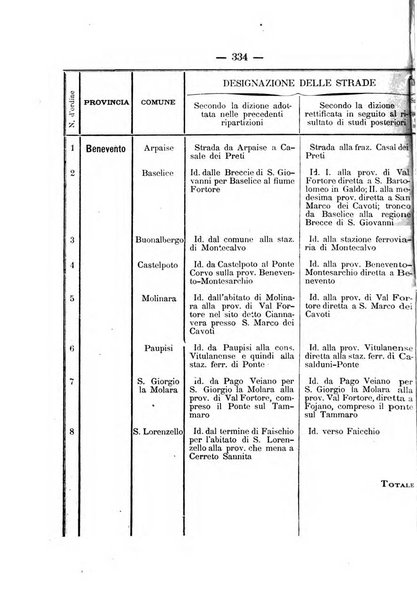 Annali delle strade comunali obbligatorie e della viabilita ordinaria raccolta contenente gli atti ufficiali, i pareri del Consiglio di Stato..