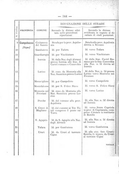 Annali delle strade comunali obbligatorie e della viabilita ordinaria raccolta contenente gli atti ufficiali, i pareri del Consiglio di Stato..