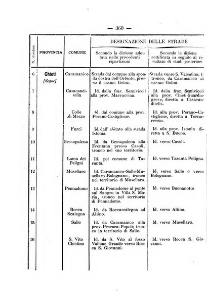 Annali delle strade comunali obbligatorie e della viabilita ordinaria raccolta contenente gli atti ufficiali, i pareri del Consiglio di Stato..