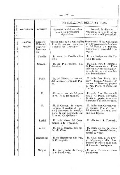 Annali delle strade comunali obbligatorie e della viabilita ordinaria raccolta contenente gli atti ufficiali, i pareri del Consiglio di Stato..