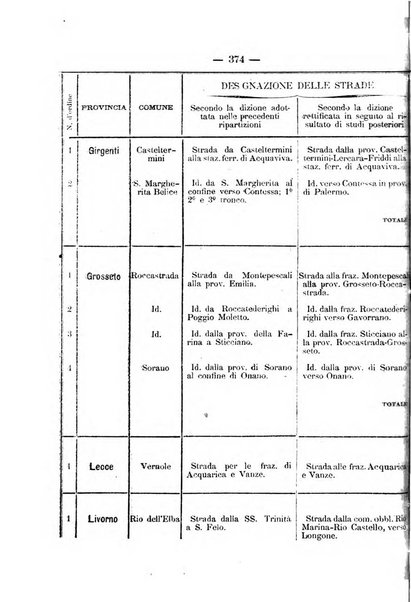 Annali delle strade comunali obbligatorie e della viabilita ordinaria raccolta contenente gli atti ufficiali, i pareri del Consiglio di Stato..