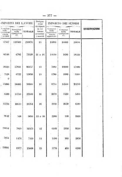 Annali delle strade comunali obbligatorie e della viabilita ordinaria raccolta contenente gli atti ufficiali, i pareri del Consiglio di Stato..