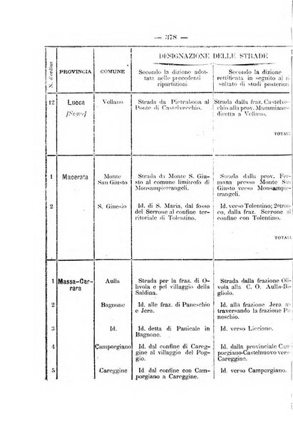 Annali delle strade comunali obbligatorie e della viabilita ordinaria raccolta contenente gli atti ufficiali, i pareri del Consiglio di Stato..