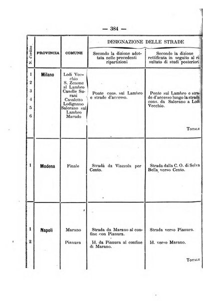 Annali delle strade comunali obbligatorie e della viabilita ordinaria raccolta contenente gli atti ufficiali, i pareri del Consiglio di Stato..