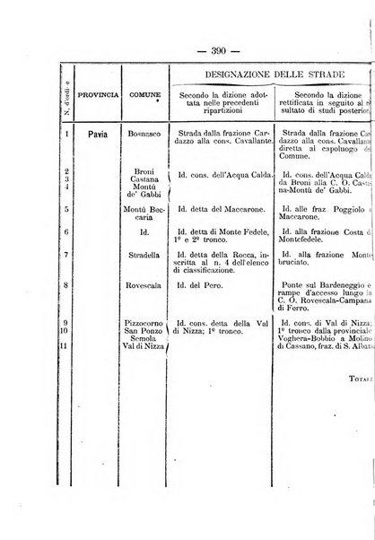 Annali delle strade comunali obbligatorie e della viabilita ordinaria raccolta contenente gli atti ufficiali, i pareri del Consiglio di Stato..