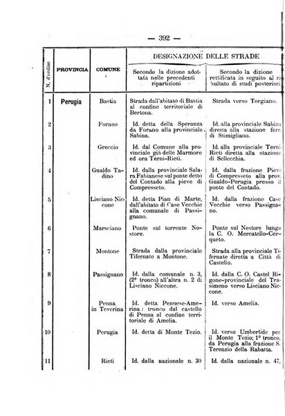 Annali delle strade comunali obbligatorie e della viabilita ordinaria raccolta contenente gli atti ufficiali, i pareri del Consiglio di Stato..