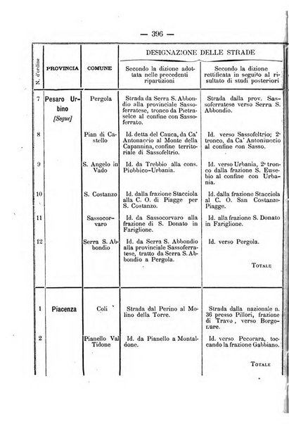 Annali delle strade comunali obbligatorie e della viabilita ordinaria raccolta contenente gli atti ufficiali, i pareri del Consiglio di Stato..