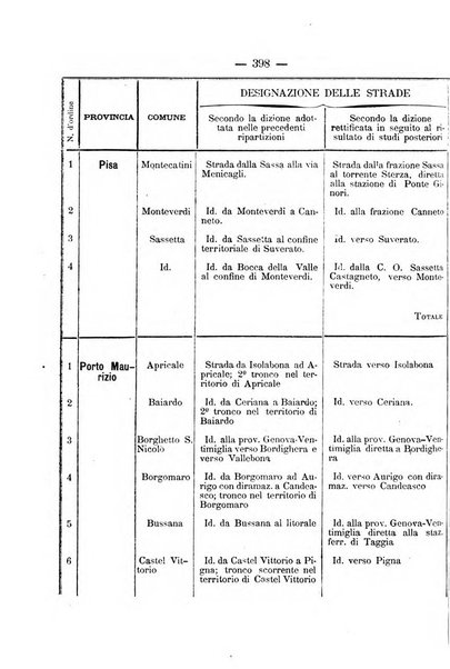 Annali delle strade comunali obbligatorie e della viabilita ordinaria raccolta contenente gli atti ufficiali, i pareri del Consiglio di Stato..