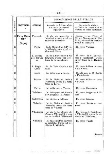 Annali delle strade comunali obbligatorie e della viabilita ordinaria raccolta contenente gli atti ufficiali, i pareri del Consiglio di Stato..