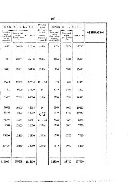 Annali delle strade comunali obbligatorie e della viabilita ordinaria raccolta contenente gli atti ufficiali, i pareri del Consiglio di Stato..