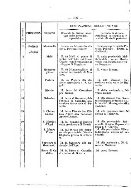 Annali delle strade comunali obbligatorie e della viabilita ordinaria raccolta contenente gli atti ufficiali, i pareri del Consiglio di Stato..