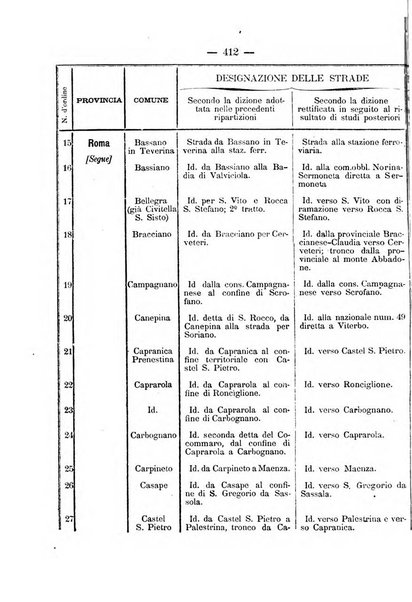 Annali delle strade comunali obbligatorie e della viabilita ordinaria raccolta contenente gli atti ufficiali, i pareri del Consiglio di Stato..