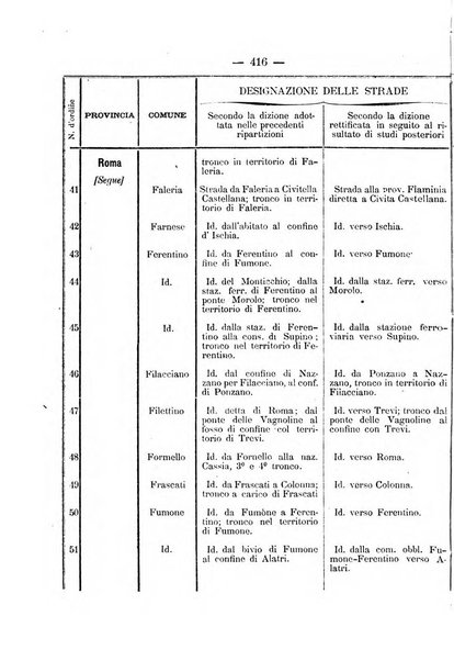 Annali delle strade comunali obbligatorie e della viabilita ordinaria raccolta contenente gli atti ufficiali, i pareri del Consiglio di Stato..