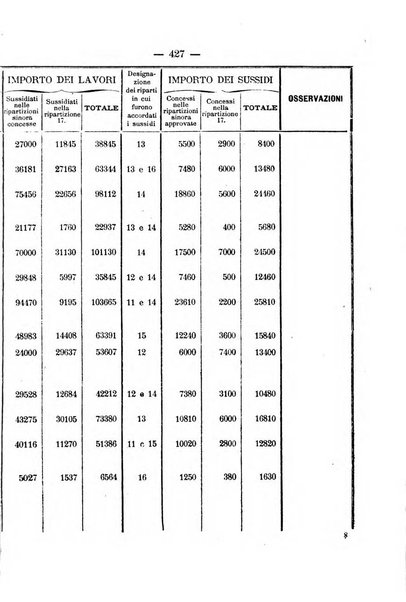 Annali delle strade comunali obbligatorie e della viabilita ordinaria raccolta contenente gli atti ufficiali, i pareri del Consiglio di Stato..