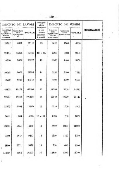 Annali delle strade comunali obbligatorie e della viabilita ordinaria raccolta contenente gli atti ufficiali, i pareri del Consiglio di Stato..