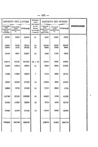 Annali delle strade comunali obbligatorie e della viabilita ordinaria raccolta contenente gli atti ufficiali, i pareri del Consiglio di Stato..