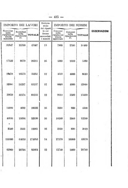 Annali delle strade comunali obbligatorie e della viabilita ordinaria raccolta contenente gli atti ufficiali, i pareri del Consiglio di Stato..