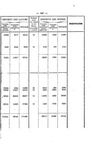 Annali delle strade comunali obbligatorie e della viabilita ordinaria raccolta contenente gli atti ufficiali, i pareri del Consiglio di Stato..