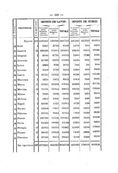 Annali delle strade comunali obbligatorie e della viabilita ordinaria raccolta contenente gli atti ufficiali, i pareri del Consiglio di Stato..