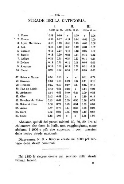 Annali delle strade comunali obbligatorie e della viabilita ordinaria raccolta contenente gli atti ufficiali, i pareri del Consiglio di Stato..