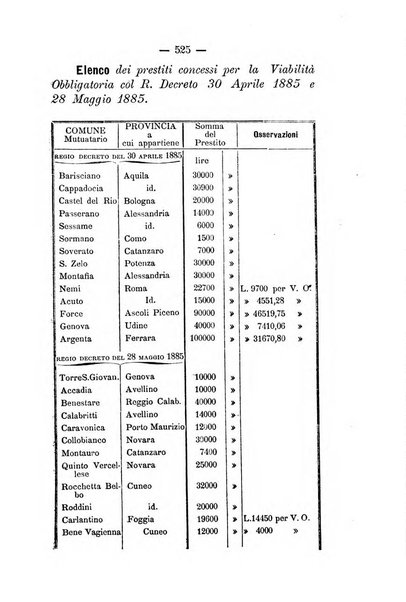 Annali delle strade comunali obbligatorie e della viabilita ordinaria raccolta contenente gli atti ufficiali, i pareri del Consiglio di Stato..