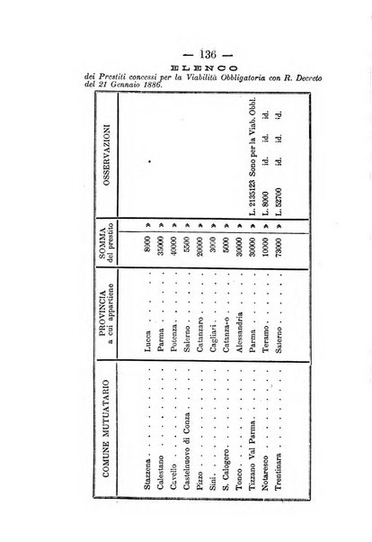 Annali delle strade comunali obbligatorie e della viabilita ordinaria raccolta contenente gli atti ufficiali, i pareri del Consiglio di Stato..