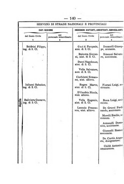 Annali delle strade comunali obbligatorie e della viabilita ordinaria raccolta contenente gli atti ufficiali, i pareri del Consiglio di Stato..