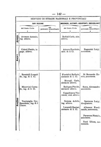 Annali delle strade comunali obbligatorie e della viabilita ordinaria raccolta contenente gli atti ufficiali, i pareri del Consiglio di Stato..