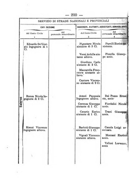 Annali delle strade comunali obbligatorie e della viabilita ordinaria raccolta contenente gli atti ufficiali, i pareri del Consiglio di Stato..