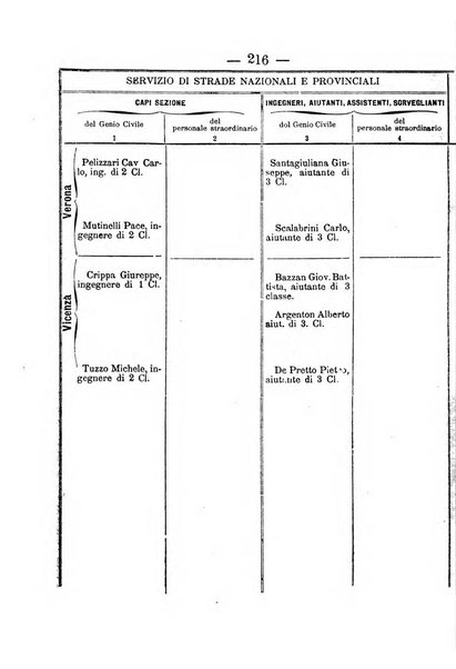 Annali delle strade comunali obbligatorie e della viabilita ordinaria raccolta contenente gli atti ufficiali, i pareri del Consiglio di Stato..