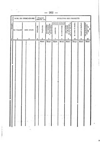 Annali delle strade comunali obbligatorie e della viabilita ordinaria raccolta contenente gli atti ufficiali, i pareri del Consiglio di Stato..