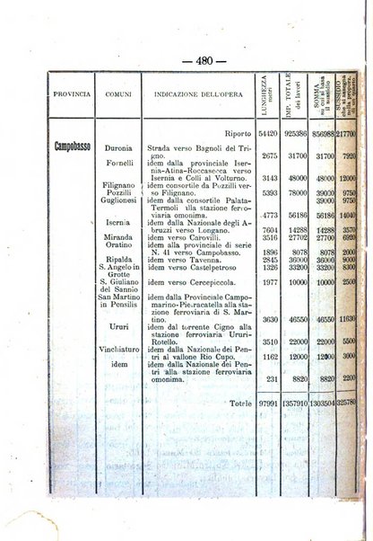 Annali delle strade comunali obbligatorie e della viabilita ordinaria raccolta contenente gli atti ufficiali, i pareri del Consiglio di Stato..