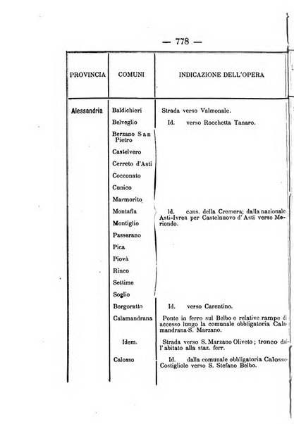 Annali delle strade comunali obbligatorie e della viabilita ordinaria raccolta contenente gli atti ufficiali, i pareri del Consiglio di Stato..