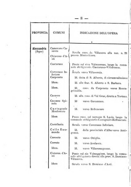 Annali delle strade comunali obbligatorie e della viabilita ordinaria raccolta contenente gli atti ufficiali, i pareri del Consiglio di Stato..